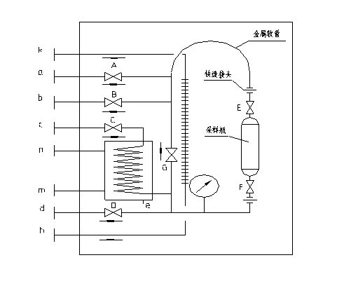 CYQ型密閉采樣器參數(shù)表2
